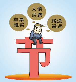 年終獎(jiǎng)縮水人情費(fèi)不能打折 過(guò)年你打算花多少錢(qián)？