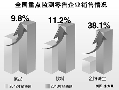節(jié)日期間購銷兩旺 春節(jié)消費超5000億元