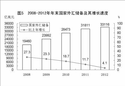 附：中華人民共和國2012年國民經(jīng)濟(jì)和社會發(fā)展統(tǒng)計(jì)公報(bào)圖表