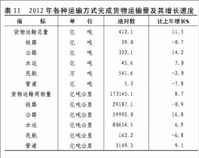附：中華人民共和國2012年國民經(jīng)濟(jì)和社會發(fā)展統(tǒng)計公報圖表