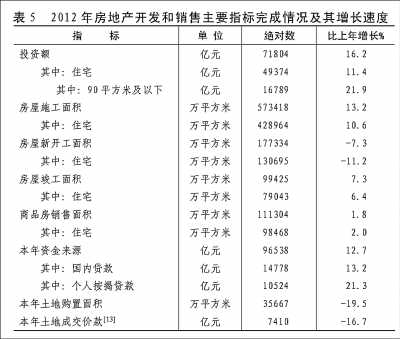 附：中華人民共和國2012年國民經(jīng)濟(jì)和社會發(fā)展統(tǒng)計(jì)公報(bào)圖表