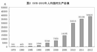 改革開放鑄輝煌 經(jīng)濟(jì)發(fā)展譜新篇：1978年以來我國經(jīng)濟(jì)社會發(fā)展的巨大變化