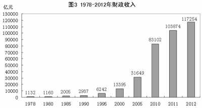 改革開放鑄輝煌 經(jīng)濟(jì)發(fā)展譜新篇：1978年以來我國經(jīng)濟(jì)社會發(fā)展的巨大變化
