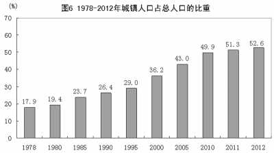 改革開放鑄輝煌 經(jīng)濟發(fā)展譜新篇：1978年以來我國經(jīng)濟社會發(fā)展的巨大變化