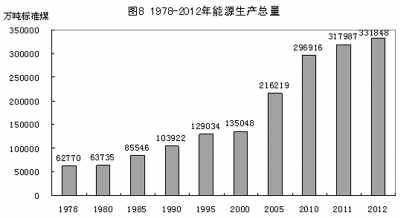 改革開放鑄輝煌 經(jīng)濟發(fā)展譜新篇：1978年以來我國經(jīng)濟社會發(fā)展的巨大變化