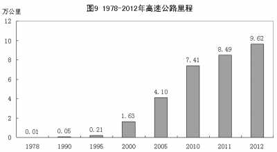 改革開放鑄輝煌 經(jīng)濟發(fā)展譜新篇：1978年以來我國經(jīng)濟社會發(fā)展的巨大變化