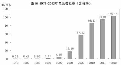 改革開放鑄輝煌 經(jīng)濟發(fā)展譜新篇：1978年以來我國經(jīng)濟社會發(fā)展的巨大變化