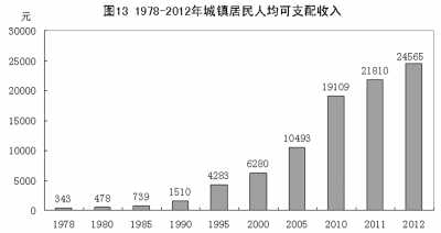 改革開放鑄輝煌 經濟發(fā)展譜新篇：1978年以來我國經濟社會發(fā)展的巨大變化