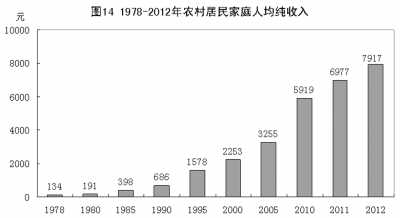 改革開放鑄輝煌 經濟發(fā)展譜新篇：1978年以來我國經濟社會發(fā)展的巨大變化