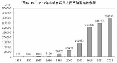 改革開放鑄輝煌 經濟發(fā)展譜新篇：1978年以來我國經濟社會發(fā)展的巨大變化