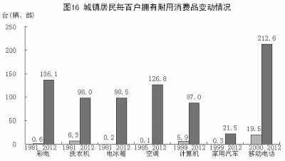 改革開放鑄輝煌 經濟發(fā)展譜新篇：1978年以來我國經濟社會發(fā)展的巨大變化