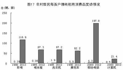 改革開放鑄輝煌 經濟發(fā)展譜新篇：1978年以來我國經濟社會發(fā)展的巨大變化