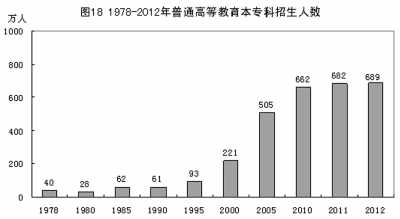 改革開放鑄輝煌 經(jīng)濟(jì)發(fā)展譜新篇：1978年以來我國(guó)經(jīng)濟(jì)社會(huì)發(fā)展的巨大變化