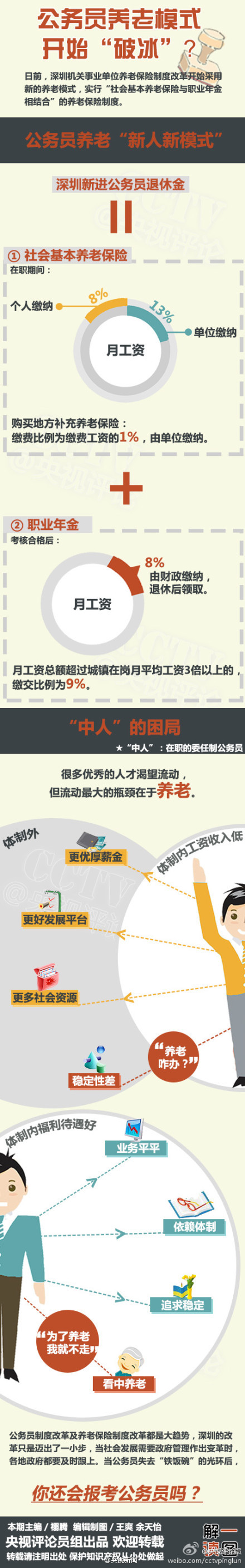 圖解公務(wù)員養(yǎng)老新模式 你以后還想當(dāng)嗎？（圖）