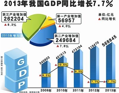 GDP增速7.7%實(shí)現(xiàn)既定目標(biāo)就是最有質(zhì)量的經(jīng)濟(jì)增長