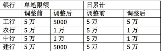 銀行與支付寶“亂戰(zhàn)”升級：支付寶高呼用戶換銀行卡