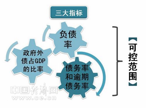可控就不可怕 理性看待中國地方債務(wù)風險