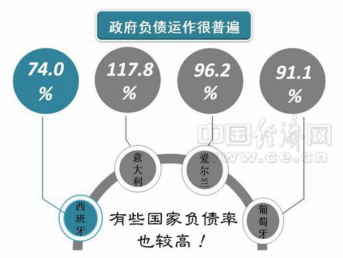 可控就不可怕 理性看待中國地方債務(wù)風險