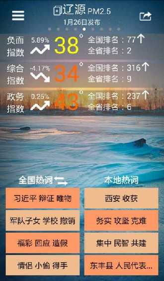 千城輿情：1月26日長春負(fù)面指數(shù)全國第40名
