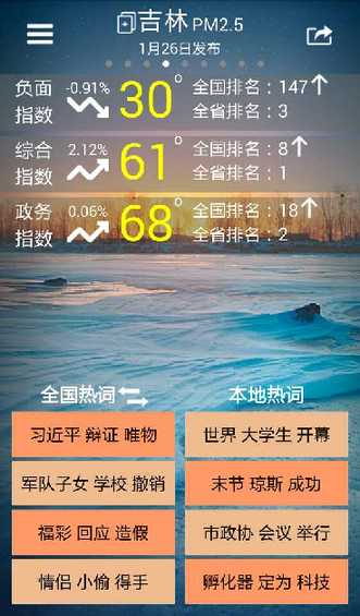 千城輿情：1月26日長春負(fù)面指數(shù)全國第40名