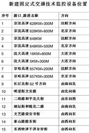 沈陽新增15個“電子眼”