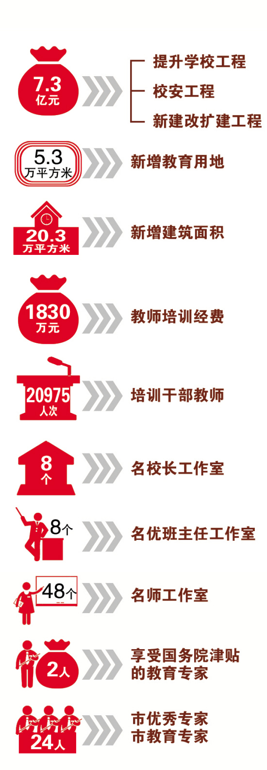 沈河區(qū)：筑均衡教育之基 建學(xué)生幸福之路（圖）
