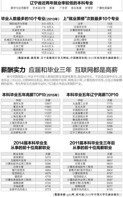 高考報志愿 這20張表格對您有用