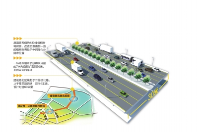 建設(shè)北路北延線正式啟動(dòng)建設(shè) 明年2月可直通新都