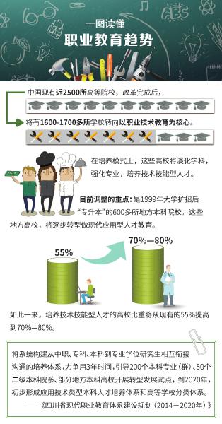 600多高校實(shí)行雙證制 2020年四川職教、普教學(xué)分互認(rèn)