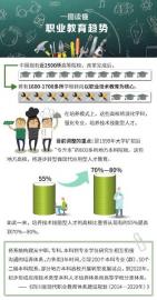 職業(yè)教育改革：2020年 四川職教、普教學(xué)分互認(rèn)