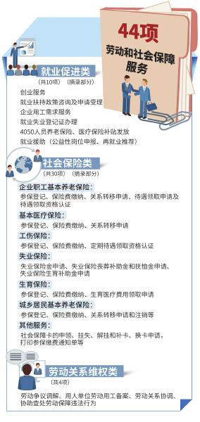 四川啟動試點44項勞保服務延伸到鄉(xiāng)鎮(zhèn) 家門口就能辦醫(yī)保