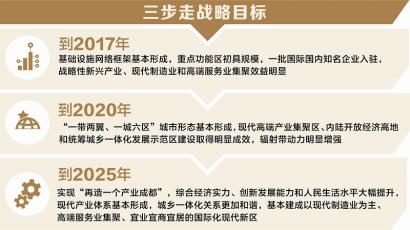 四川出臺(tái)加快推進(jìn)天府新區(qū)建設(shè)的指導(dǎo)意見