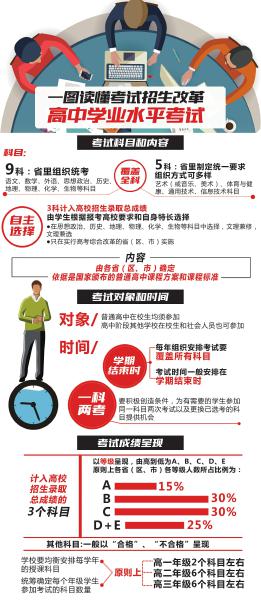 高考統(tǒng)考變