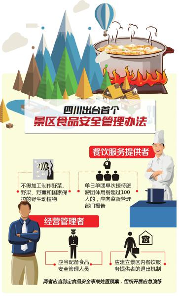四川出臺(tái)首個(gè)景區(qū)食品安全管理辦法 不合格餐館將退出