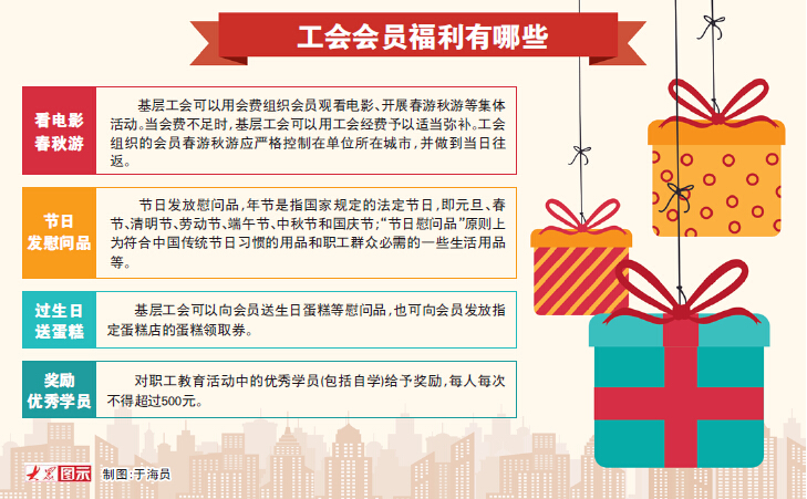 山東明確3項職工福利標準 法定節(jié)日可發(fā)慰問品