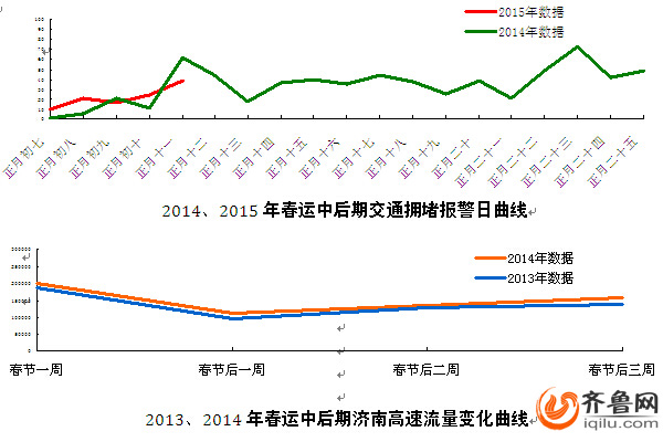 濟南交警發(fā)布元宵節(jié)交通預警 趵突泉南門將“禁車”