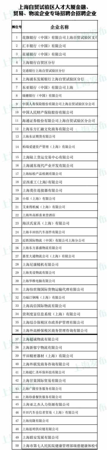 自貿(mào)區(qū)專場(chǎng)招聘會(huì)下周四舉行 50家企業(yè)推出820個(gè)崗位