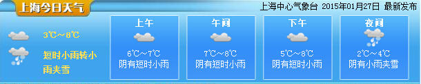 申城本周有望迎來兩場(chǎng)雪 今日起至周六空氣不臟