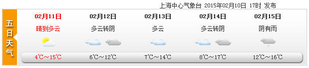 申城揮別“凍感” 周六進入回暖模式或升至17℃