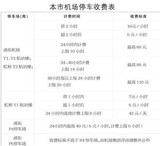 浦東、虹橋機(jī)場(chǎng)停車費(fèi)周五起上漲