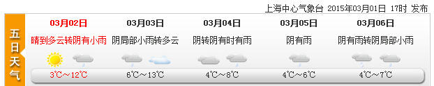 申城雨水時(shí)來(lái)時(shí)歇“擾民”一整周 體感較為濕冷