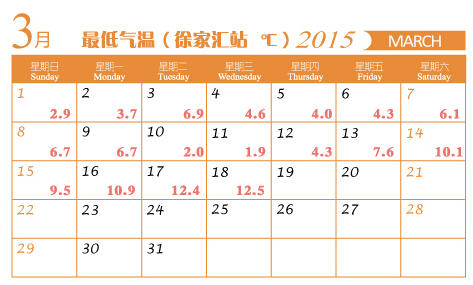 說(shuō)好的24℃沒(méi)來(lái)？市氣象局：雨多風(fēng)偏影響升溫