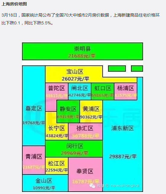“上海房價(jià)地圖”走紅 二手房價(jià)排序靜安第一|圖