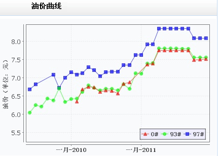 盤點(diǎn)京城打折加油站(附表)