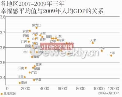 央視民調(diào)稱我國44.7%民眾感覺生活幸福