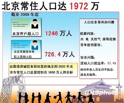 今年“戶籍進(jìn)京”指標(biāo)不會出臺數(shù)量的控制