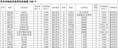 福建上杭經(jīng)適房成公職人員福利房？
