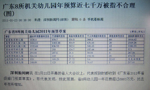 廣東“財政供養(yǎng)機關(guān)幼兒園”事件引發(fā)爭議