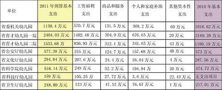 廣東“財政供養(yǎng)機關(guān)幼兒園”事件引發(fā)爭議