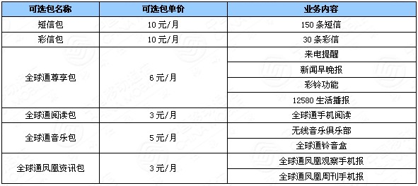 世界電信日中移動下調全球通資費
